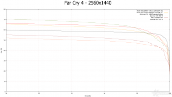 ASUS ROG STRIX GeForce GTX 1080 OC e GTX 1070 OC 11. Far Cry 4 & GTA V 9