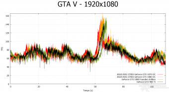ASUS ROG STRIX GeForce GTX 1080 OC e GTX 1070 OC 11. Far Cry 4 & GTA V 17