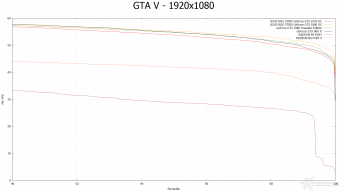 ASUS ROG STRIX GeForce GTX 1080 OC e GTX 1070 OC 11. Far Cry 4 & GTA V 21