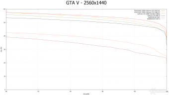 ASUS ROG STRIX GeForce GTX 1080 OC e GTX 1070 OC 11. Far Cry 4 & GTA V 22