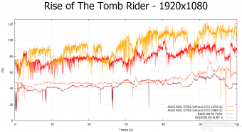 ASUS ROG STRIX GeForce GTX 1080 OC e GTX 1070 OC 10. Rise of the Tomb Rider & Battlefield 4 3