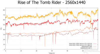 ASUS ROG STRIX GeForce GTX 1080 OC e GTX 1070 OC 10. Rise of the Tomb Rider & Battlefield 4 6
