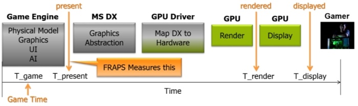 ASUS ROG STRIX GeForce GTX 1080 OC e GTX 1070 OC 8. Frame Capture Analysis Tool (FCAT) 1