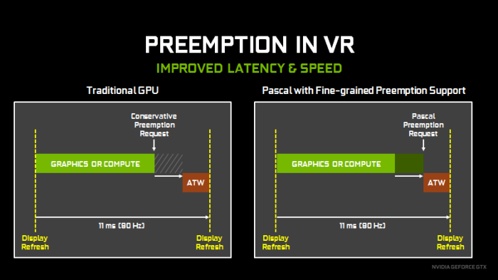 ASUS ROG STRIX GeForce GTX 1080 OC e GTX 1070 OC 2. Tecnologie NVIDIA - Parte prima 9