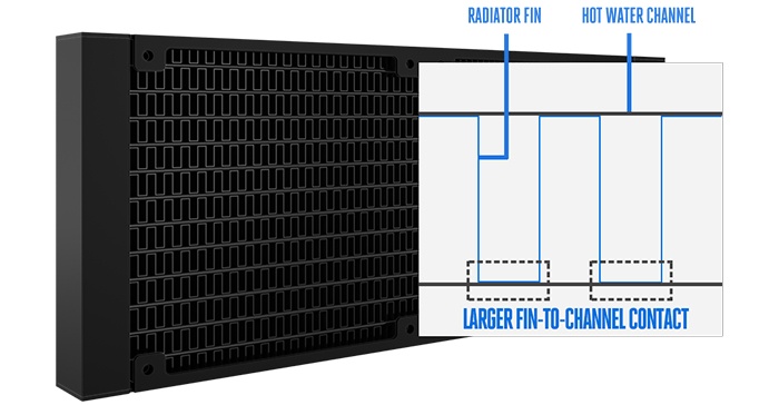 Cooler Master MasterLiquid Pro 240 3. Visto da vicino - Parte seconda 2