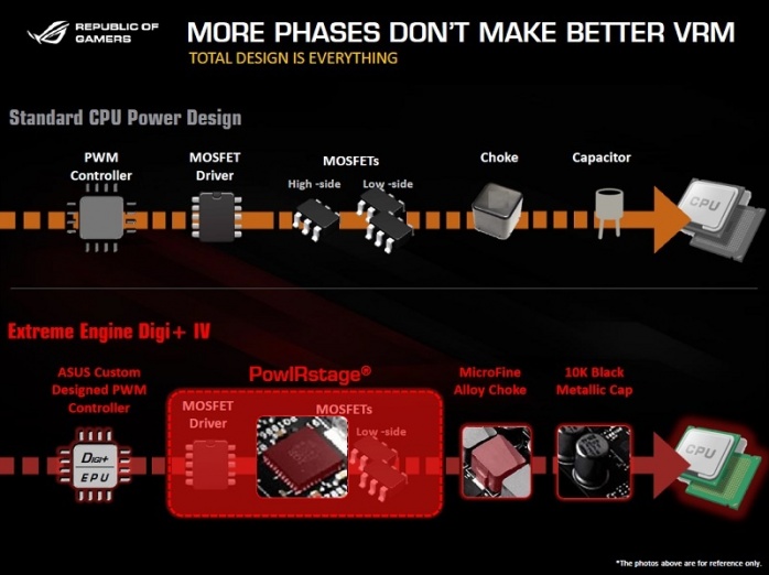 ASUS ROG RAMPAGE V EDITION 10 4. Vista da vicino 7