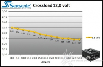 Seasonic PRIME 650W Titanium 9. Crossloading 8