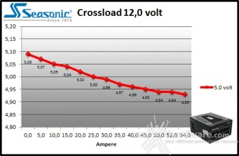 Seasonic PRIME 650W Titanium 9. Crossloading 9