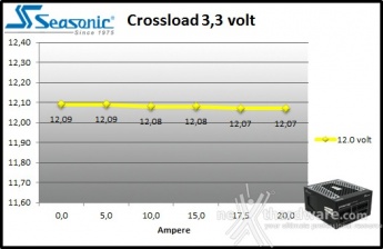 Seasonic PRIME 650W Titanium 9. Crossloading 3