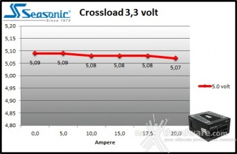 Seasonic PRIME 650W Titanium 9. Crossloading 2