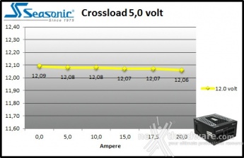 Seasonic PRIME 650W Titanium 9. Crossloading 6