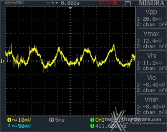 Seasonic PRIME 650W Titanium 12. Accensione e ripple 4