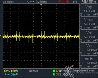 Seasonic PRIME 650W Titanium 12. Accensione e ripple 5