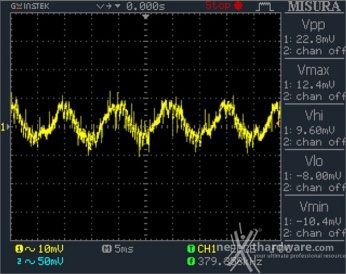 Seasonic PRIME 650W Titanium 12. Accensione e ripple 8