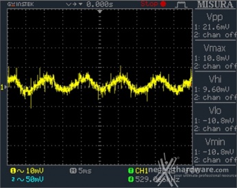 Seasonic PRIME 650W Titanium 12. Accensione e ripple 6