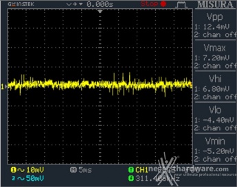 Seasonic PRIME 650W Titanium 12. Accensione e ripple 20