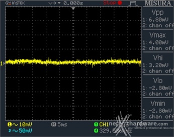 Seasonic PRIME 650W Titanium 12. Accensione e ripple 10