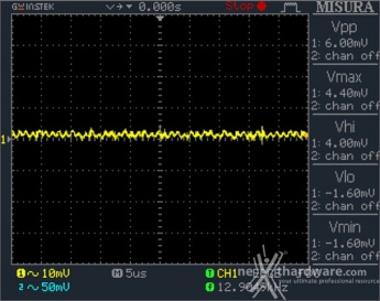 Seasonic PRIME 650W Titanium 12. Accensione e ripple 11