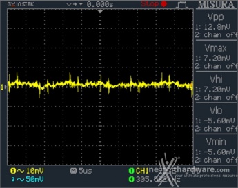 Seasonic PRIME 650W Titanium 12. Accensione e ripple 15