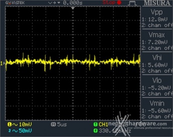 Seasonic PRIME 650W Titanium 12. Accensione e ripple 13