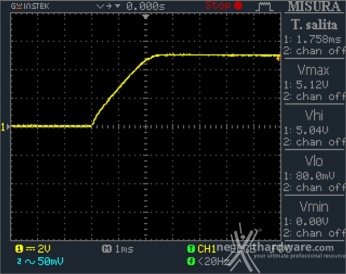 Seasonic PRIME 650W Titanium 12. Accensione e ripple 3