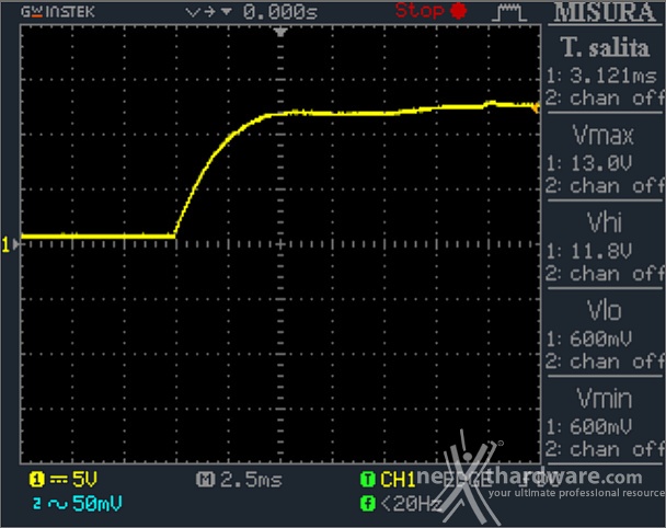 Seasonic PRIME 650W Titanium 12. Accensione e ripple 1