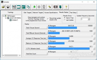 Samsung 750 EVO 500GB 10. IOMeter Random 4kB 8