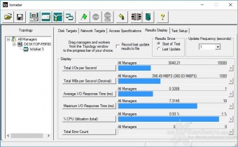 Samsung 750 EVO 500GB 9. IOMeter Sequential 6