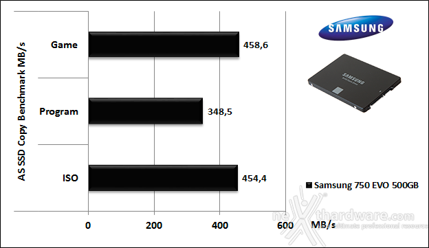 Samsung 750 EVO 500GB 12. AS SSD Benchmark 6