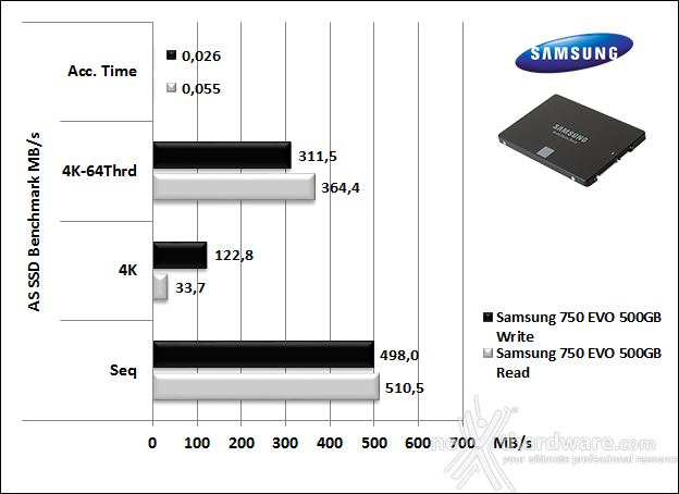 Samsung 750 EVO 500GB 12. AS SSD Benchmark 5