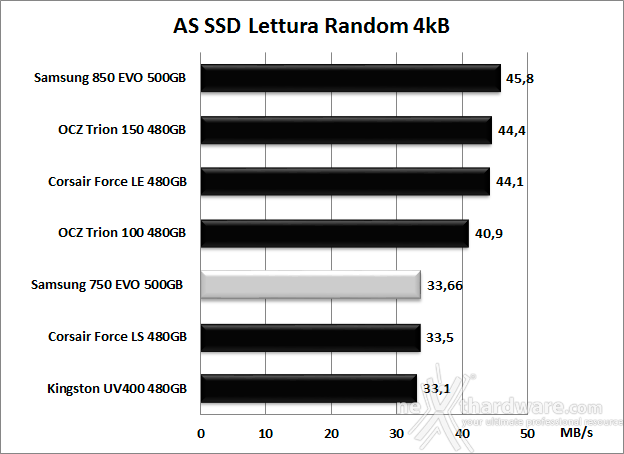 Samsung 750 EVO 500GB 12. AS SSD Benchmark 8