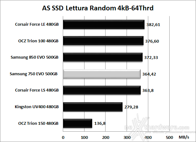 Samsung 750 EVO 500GB 12. AS SSD Benchmark 9