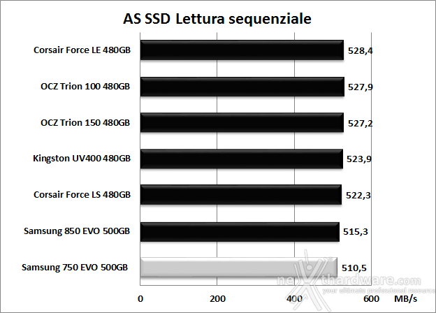 Samsung 750 EVO 500GB 12. AS SSD Benchmark 7