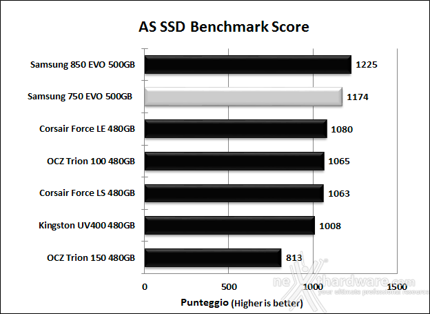 Samsung 750 EVO 500GB 12. AS SSD Benchmark 13