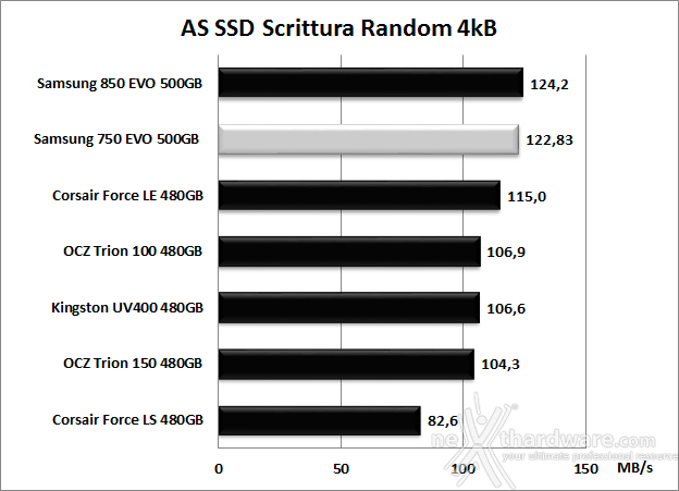 Samsung 750 EVO 500GB 12. AS SSD Benchmark 11