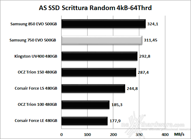 Samsung 750 EVO 500GB 12. AS SSD Benchmark 12