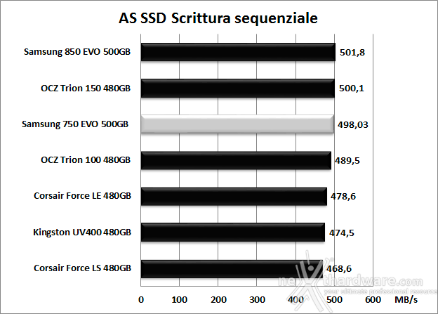 Samsung 750 EVO 500GB 12. AS SSD Benchmark 10