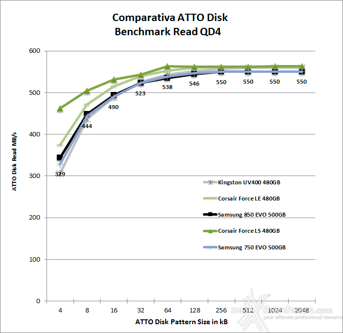 Samsung 750 EVO 500GB 13. ATTO Disk v. 2.47 4