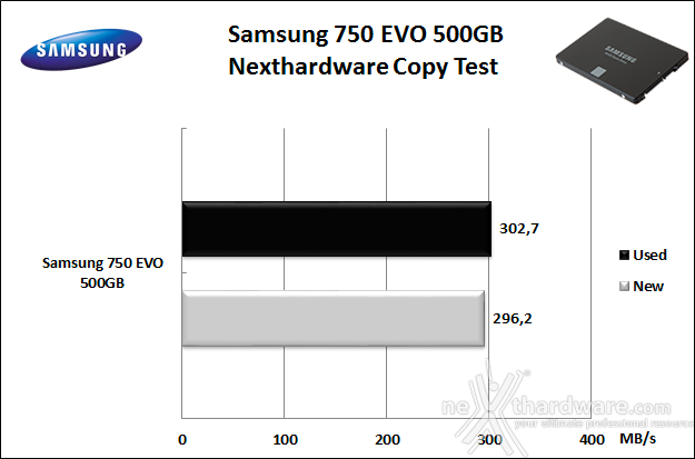 Samsung 750 EVO 500GB 8. Test Endurance Copy Test 3