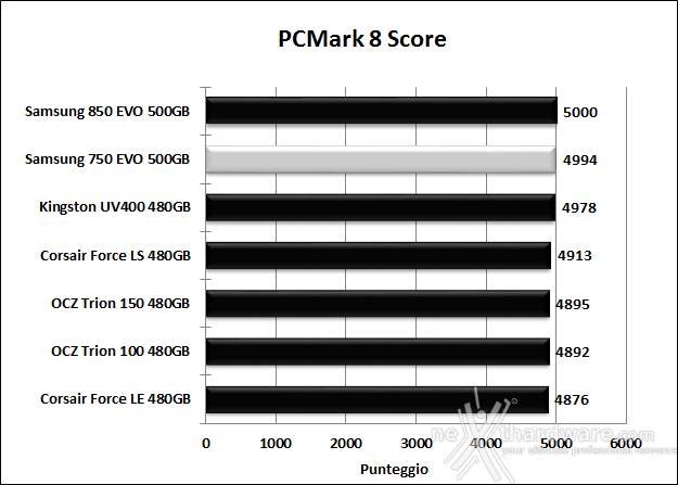 Samsung 750 EVO 500GB 15. PCMark 7 & PCMark 8 6