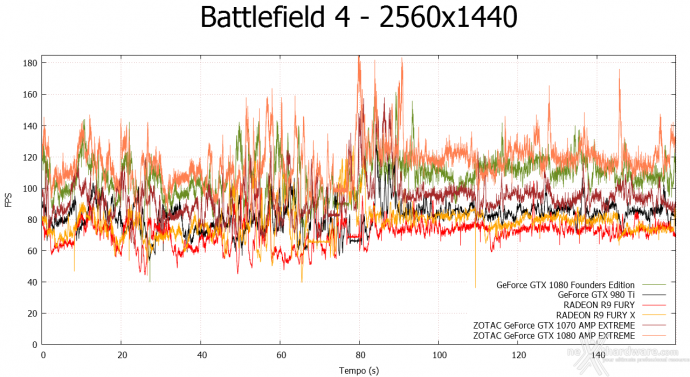 ZOTAC GeForce GTX 1080 & GTX 1070 AMP! Extreme 10. Rise of the Tomb Rider & Battlefield 4 12