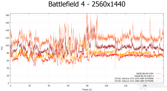 ZOTAC GeForce GTX 1080 & GTX 1070 AMP! Extreme 10. Rise of the Tomb Rider & Battlefield 4 13