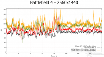 ZOTAC GeForce GTX 1080 & GTX 1070 AMP! Extreme 10. Rise of the Tomb Rider & Battlefield 4 14