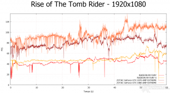 ZOTAC GeForce GTX 1080 & GTX 1070 AMP! Extreme 10. Rise of the Tomb Rider & Battlefield 4 3
