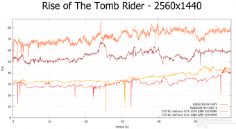 ZOTAC GeForce GTX 1080 & GTX 1070 AMP! Extreme 10. Rise of the Tomb Rider & Battlefield 4 6