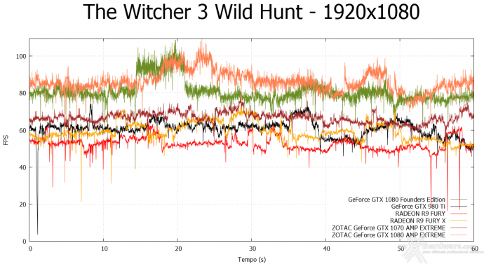ZOTAC GeForce GTX 1080 & GTX 1070 AMP! Extreme 12. Tom Clancy's The Division & The Witcher 3: Wild Hunt 16