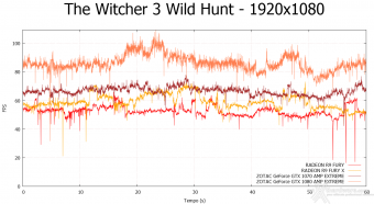 ZOTAC GeForce GTX 1080 & GTX 1070 AMP! Extreme 12. Tom Clancy's The Division & The Witcher 3: Wild Hunt 17