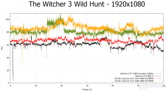 ZOTAC GeForce GTX 1080 & GTX 1070 AMP! Extreme 12. Tom Clancy's The Division & The Witcher 3: Wild Hunt 18