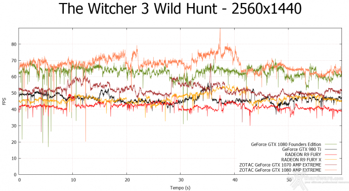 ZOTAC GeForce GTX 1080 & GTX 1070 AMP! Extreme 12. Tom Clancy's The Division & The Witcher 3: Wild Hunt 19