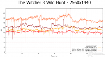 ZOTAC GeForce GTX 1080 & GTX 1070 AMP! Extreme 12. Tom Clancy's The Division & The Witcher 3: Wild Hunt 20